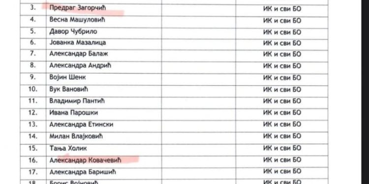 Ustupljena fotografija