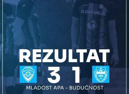 FK Budućnost Gložan FK Budúcnosť Hložany