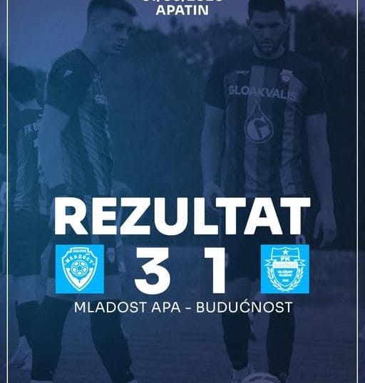 FK Budućnost Gložan FK Budúcnosť Hložany